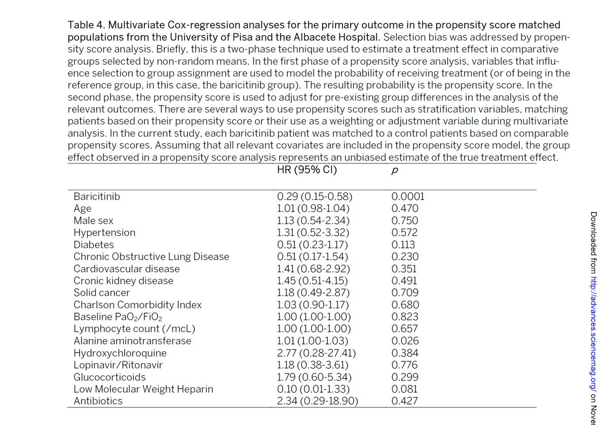 MCRA for primary outcome has drug at p =0.0001.that is an insanely good number for such a small trial.i read 1000's of drug trials. this is vanishingly rare.i'd take this very seriously as an option even on just one trial.