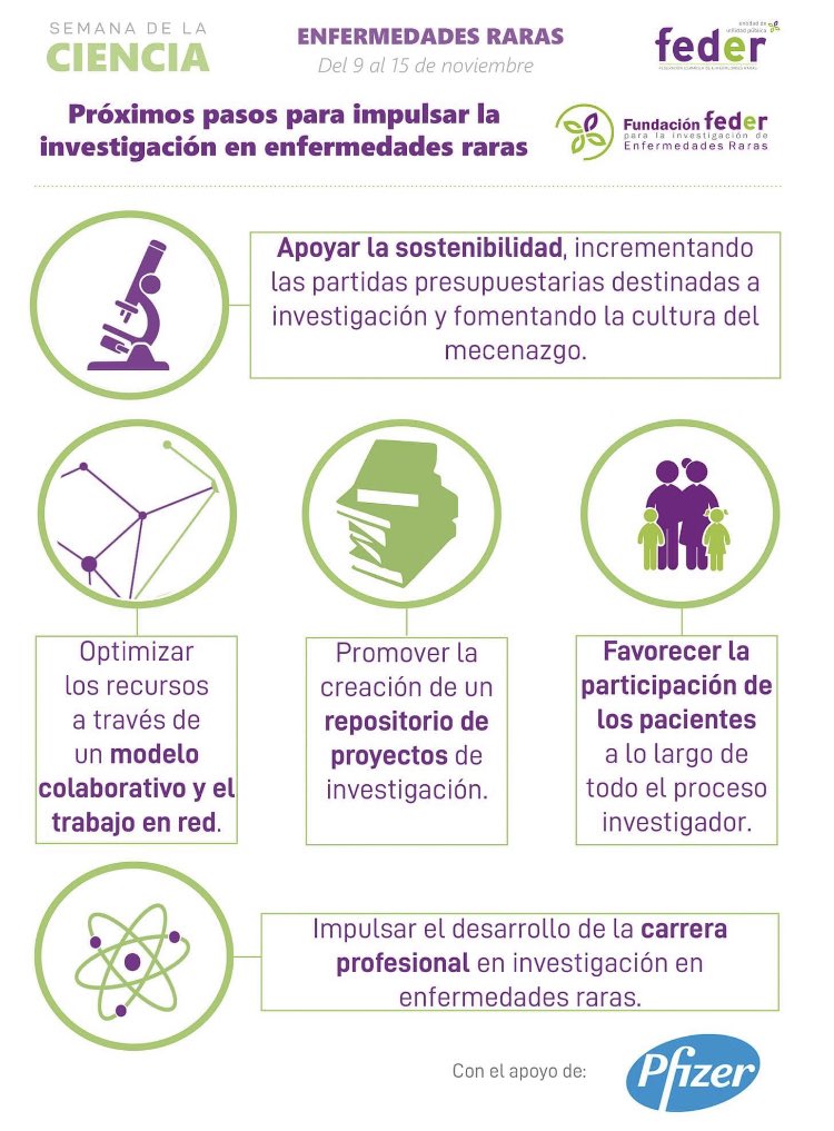 ADERAH2020's tweet photo. #ADERAH apoya y difunde la necesidad que tiene nuestro colectivo(más de 3 millones de personas en #España y 20 millones en Europa)las #personas con#enfermedadesraras #rarasperonoinvisibles #juntossomosmas #lainvestigacionesnuestraesperanza #lainvestigaciondehoyeslacuradelmañana https://t.co/WdAqML2CBW