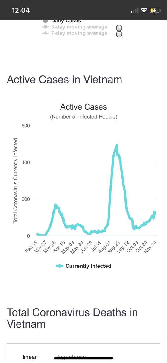 And this resonates exactly with what was the response of  @CMOKerala form the beginning of the pandemic , ideology matters