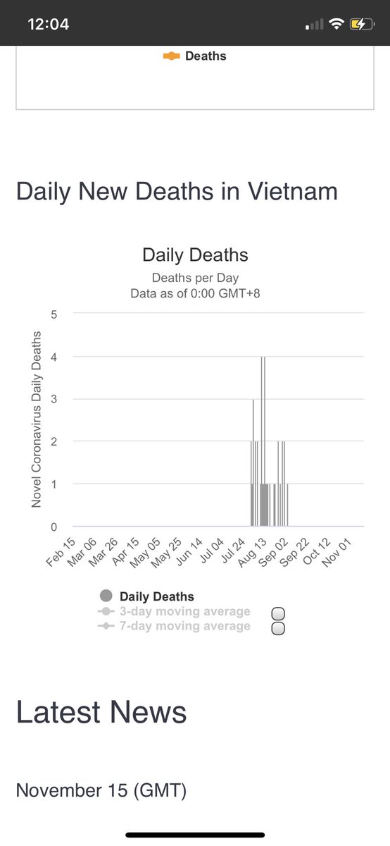 And this resonates exactly with what was the response of  @CMOKerala form the beginning of the pandemic , ideology matters