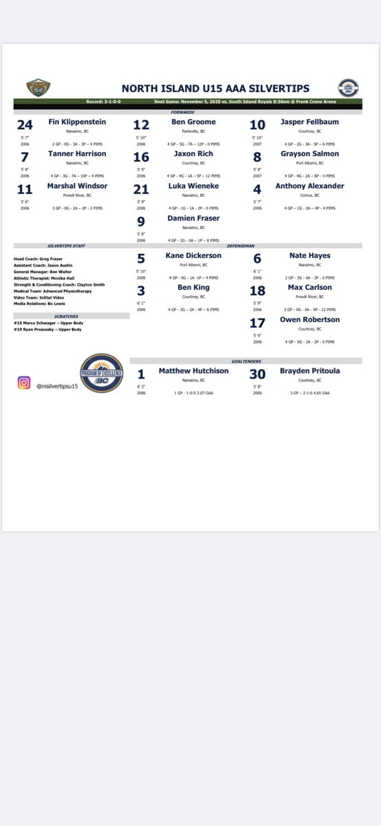NIMBSilvertips's tweet photo. GAME DAY ‼️‼️

Today’s line up is presented by Alberni Toyota &amp; Alberni Chrysler. https://t.co/OfcdB6A0uA