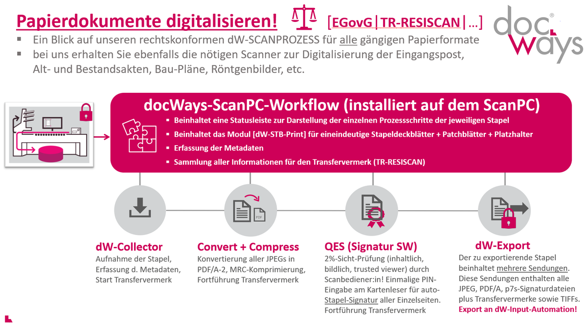 DocWays's tweet photo. ✉️📄Wir bringen Dokumente auf den Weg! #verwaltung #Digitalisierung #egov #ozg #MachineLearning #ehealth #Government #Workflow #inputmanagement #informationmanagement #medicalrecords #documents #data #sogehtzukunft #experience #Nachhaltigkeit 🍏#docways #greenIT ✉️📄 ✌️ https://t.co/2X74XNTlCm