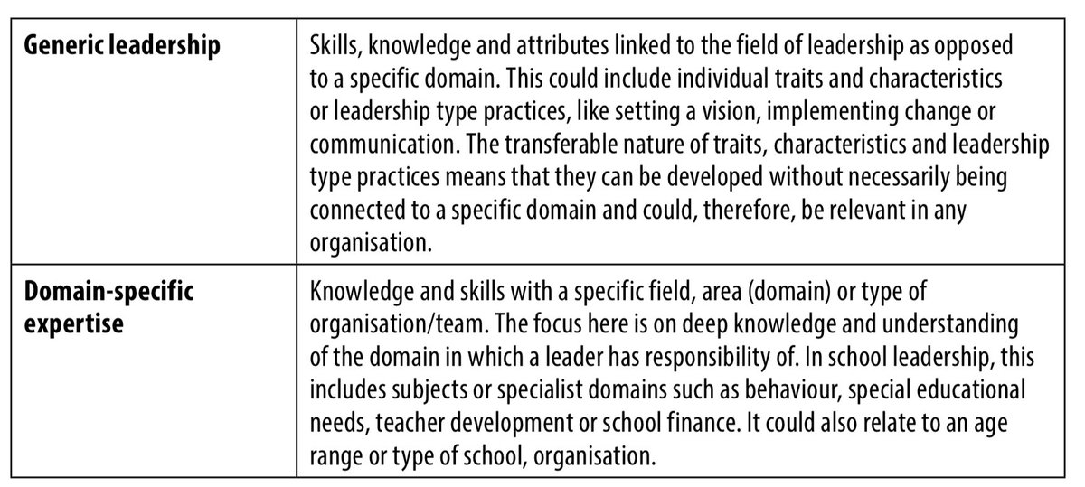 2. Generic leadership approaches have become dominant.The influence of transformational leadership theory (vision, mission, change & an individual’s ability to build ‘followers’) in particular has dominated the discourse & approaches to training and professional qualifications.