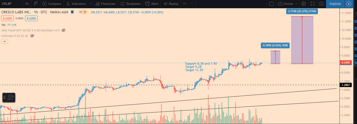 HisseSepeti's tweet photo. #CrescoLab #CRLBF #hisse #BORSA #SPX https://t.co/NAD4IIXzKP
