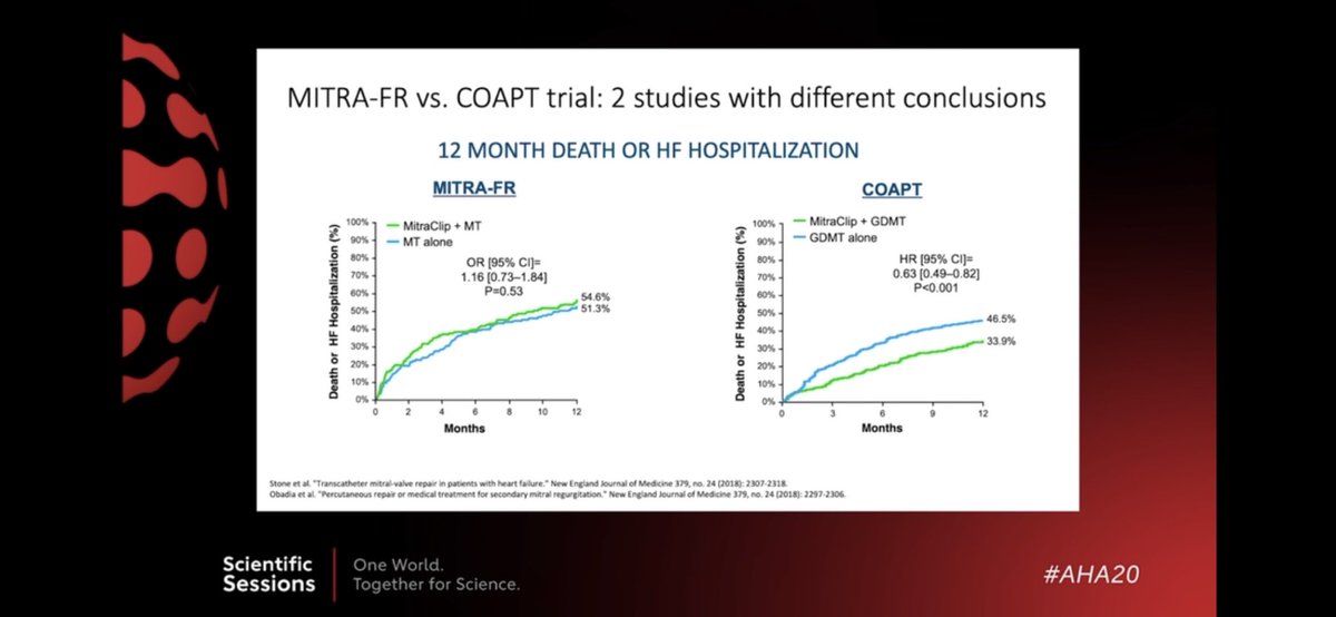 JGrapsa's tweet photo. #AHA20 #Transcatheter MV interventions : Dr. Piazza dissects #COAPT & #MITRAFR studies & discusses appropriate patient selection @AHA_LLLearning @AHAMeetings @GreggWStone @NadeenFaza @purviparwani @EstefaniaOS @KevinShahMD @gina_lundberg @argulian @argulian https://t.co/0IYiJCafUv
