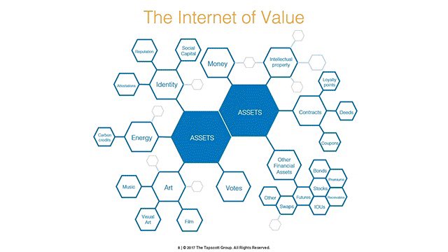 8. People, companies & countries will quickly see the effects of real-time settlement. The velocity of money will move & change the world. Money will no longer sit in hidden bank accounts in creepy banks, it will all move onto the Internet of value where tokenized assets sit.