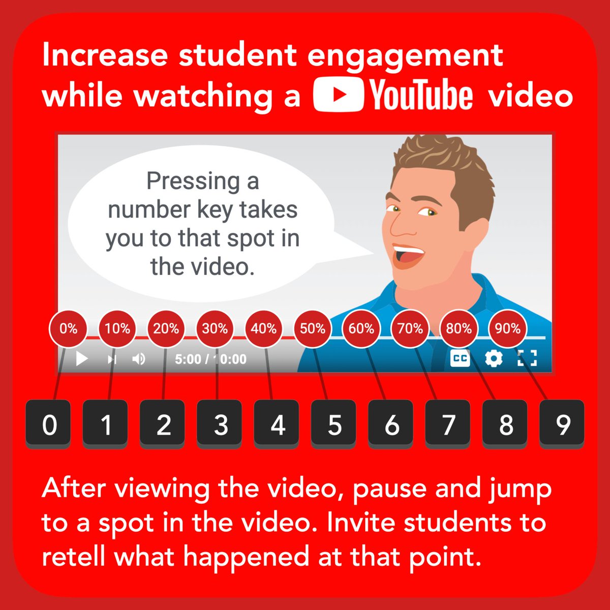 tonyvincent's tweet photo. 🔢 Let students know you’ll be asking them to retell different parts of a YouTube video. After the first viewing, display the video so the class can see it. With the video paused, press a number key. Invite students to retell what is happening at that point in the video. https://t.co/NJPzwbHr5c