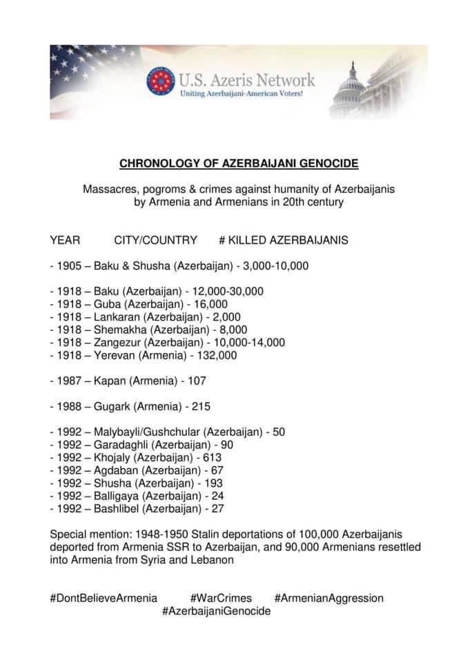 KarabakhDailyN's tweet photo. ⬇️#Armenia/n attacks on #Azerbaijan/is in XX c. Vast majority of cases 🇦🇲attacked civilians at midnight, when they had no chance to protect themselves. In 2020,🇦🇿has liberated its lands from 🇦🇲troops and gave them right to live on our territories unlike 🇦🇲separatists back in 90s https://t.co/hxsWhnMPSd