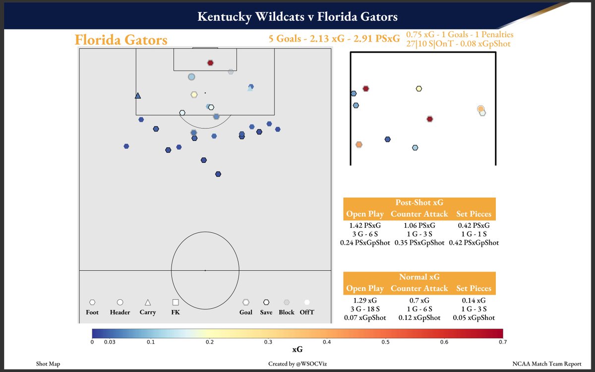 Women's Soccer Visualizations tweet media