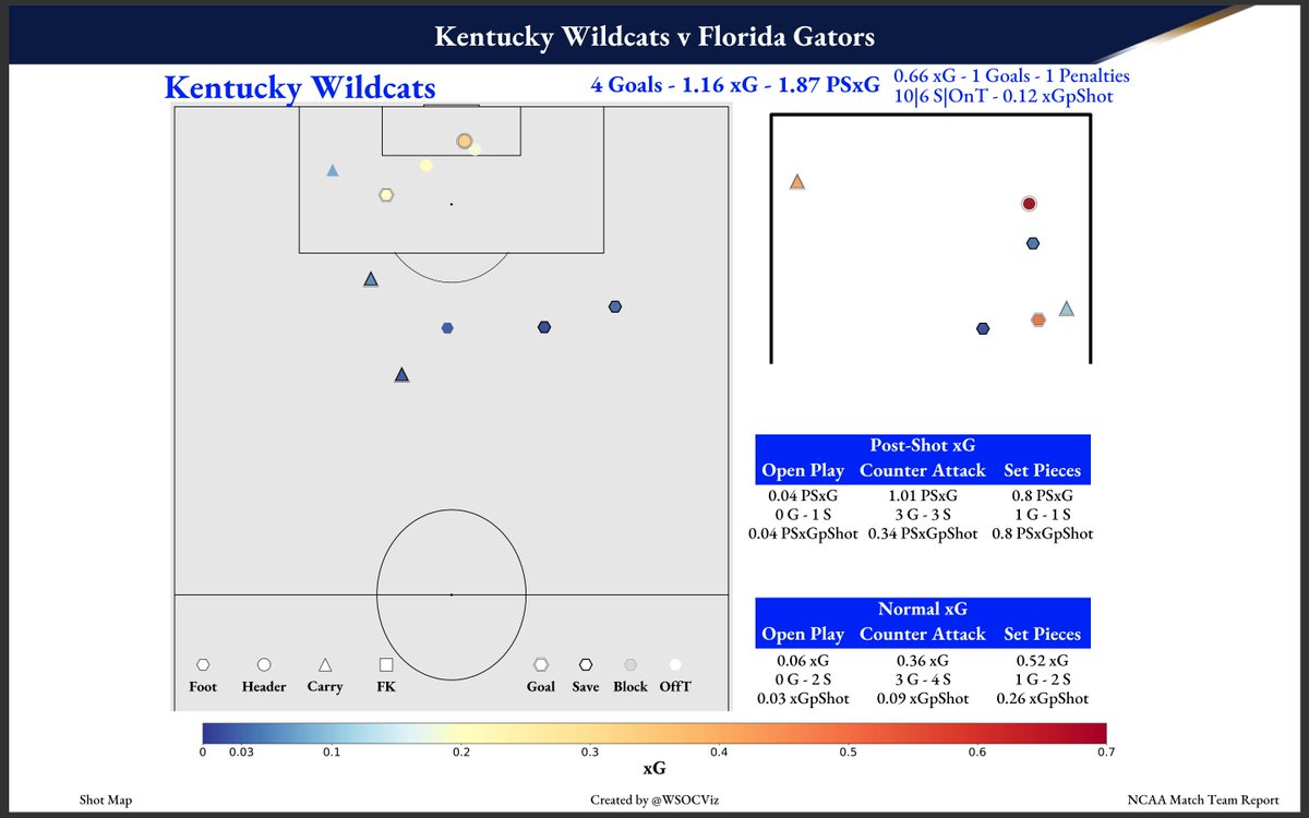 Women's Soccer Visualizations tweet media