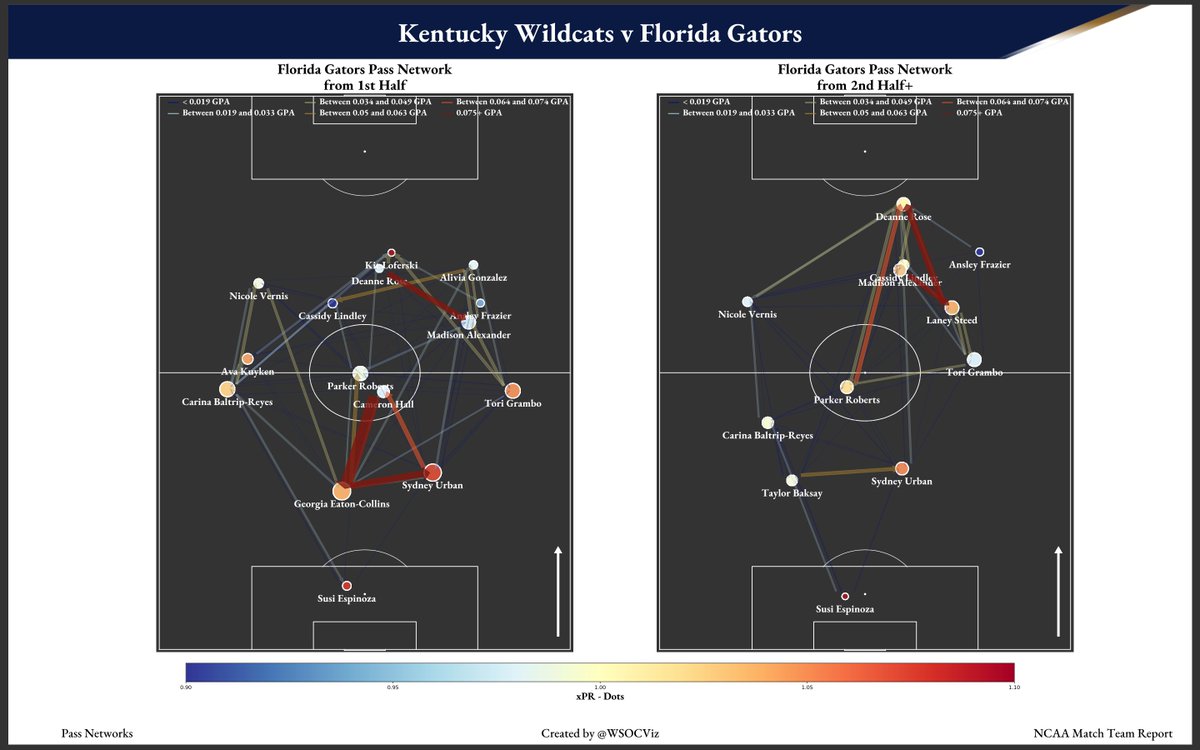 Women's Soccer Visualizations tweet media