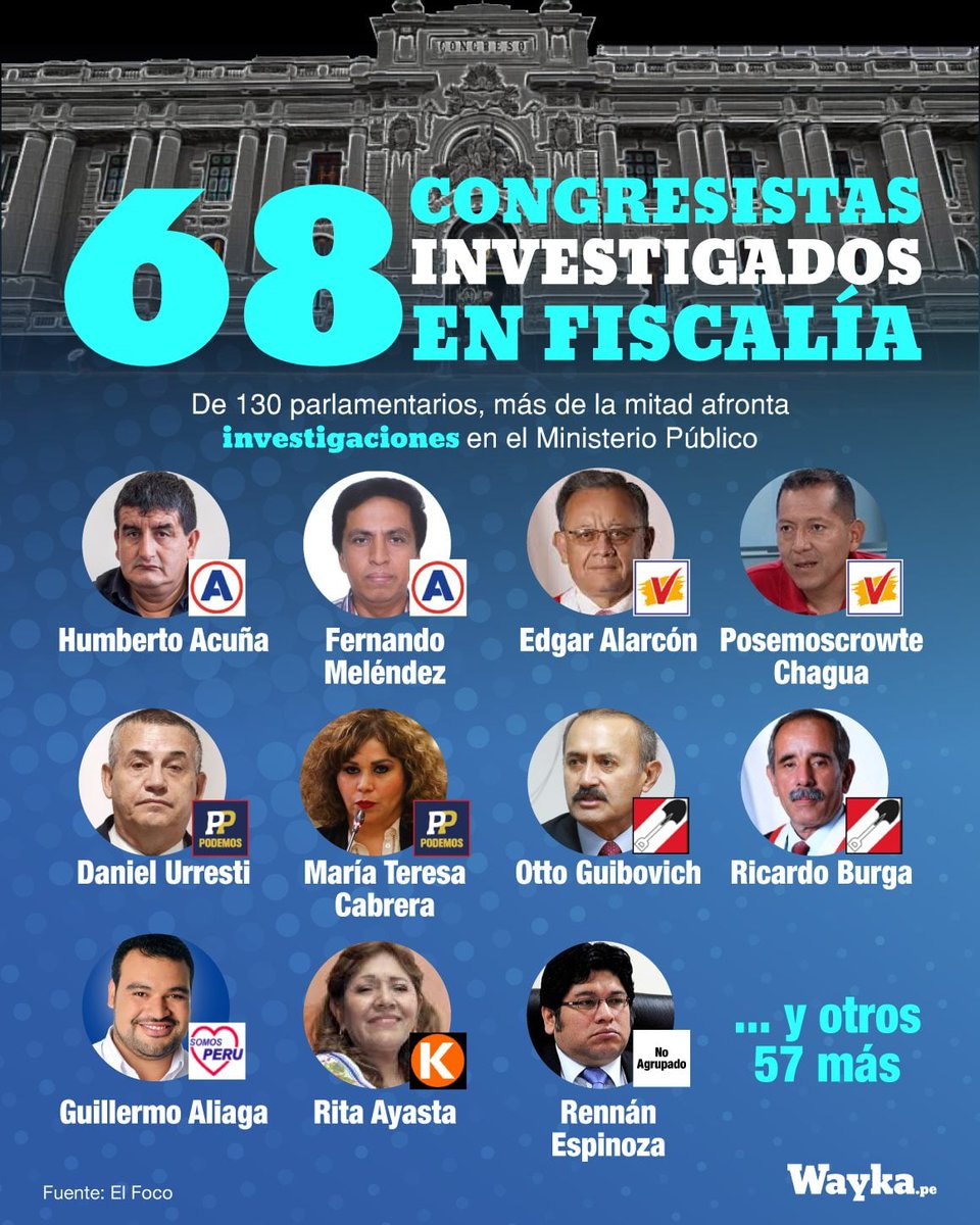 Peruvian citizens do not recognize the Congress' coup because more than half of the congressmen are being processed or investigated for corruption and other accusations, even murders, before becoming legislators which gives them immunity.