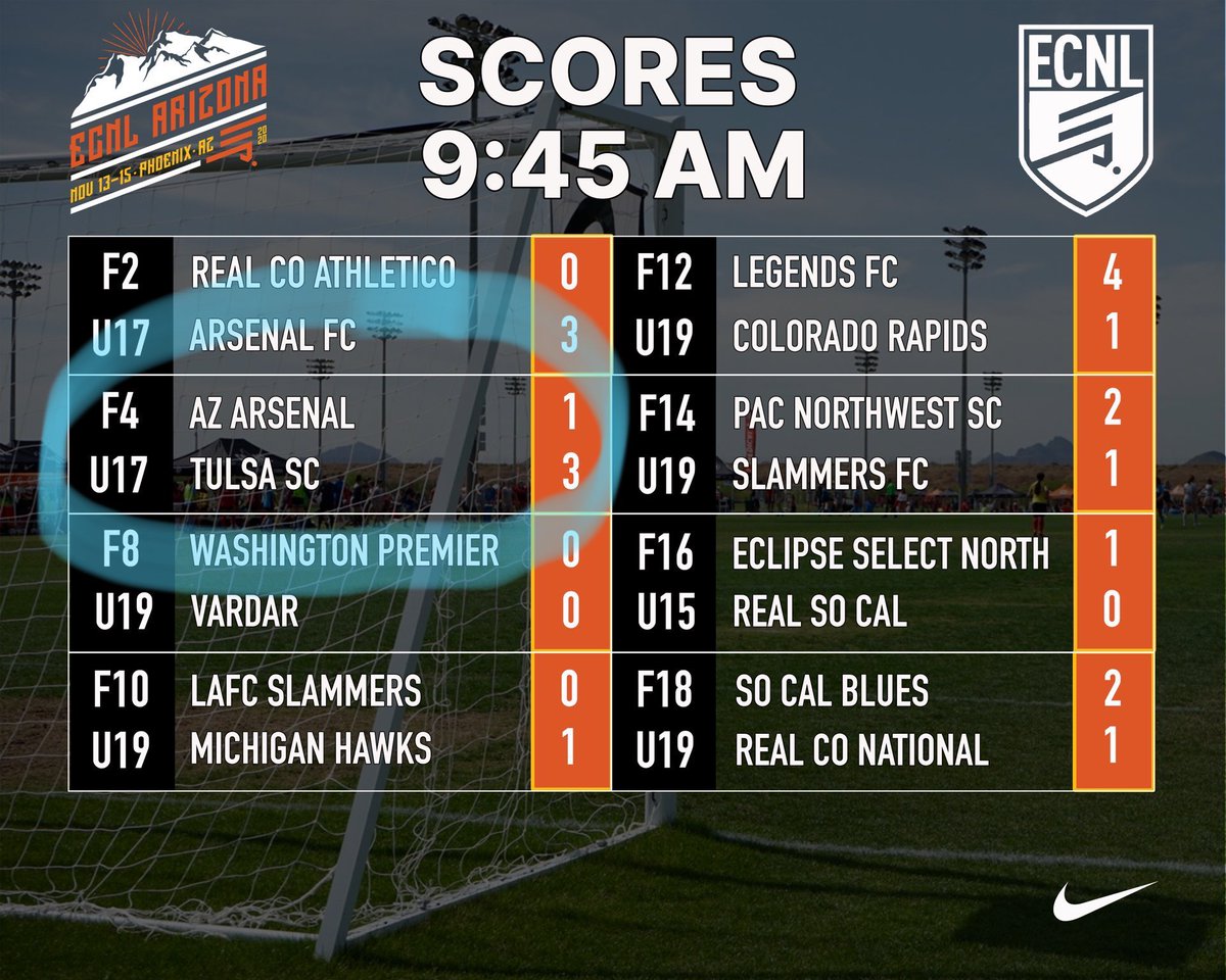 TulsaSC0304ECNL's tweet photo. Game 3 was a 3-1 WIN! Great weekend of soccer! #ECNLAZ #TSCSTRONG #ECNLPHX https://t.co/or8VqmWAVM