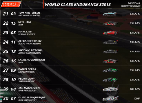 WCE_FMC's tweet photo. RESULTADOS FINAIS DA CORRIDA

LMP1:
Conway Vence (@ConnaughtEngi)
Jarvis é o 2º (@AknoMotorsport )
Loeb é 3º (@ConnaughtEngi)

GT
Derani é 1º (@ConnaughtEngi)
Farfus e Thiim Fecham o Podio pela (@GilletWCE) https://t.co/bheqM06YE8