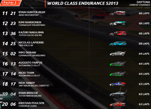 WCE_FMC's tweet photo. RESULTADOS FINAIS DA CORRIDA

LMP1:
Conway Vence (@ConnaughtEngi)
Jarvis é o 2º (@AknoMotorsport )
Loeb é 3º (@ConnaughtEngi)

GT
Derani é 1º (@ConnaughtEngi)
Farfus e Thiim Fecham o Podio pela (@GilletWCE) https://t.co/bheqM06YE8