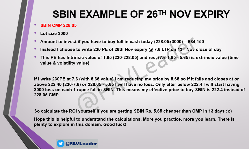 PAVLeader's tweet photo. Here is an example of #SBIN to learn this strategy better. Do spend some time to get a better grip over this interesting subject (Learn how to calculate intrinsic &amp; extrinsic values in Options).

#PAVOptionsClass

https://t.co/3YXOpuBq9Z https://t.co/C5qVlTvx6r