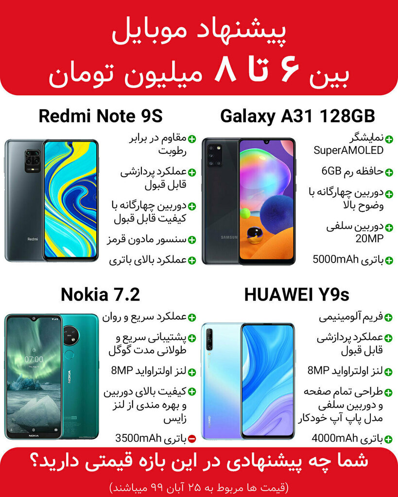 allDigitallir's tweet photo. شما چه پیشنهادی در این بازه قیمتی دارید؟ 🤔
.
.
.
________________________
فروشگاه اینترنتی آل دیجیتال
@allDigitallir

#Redmi
#RedmiNote9S
#Samsung
#GalaxyA31
#Nokia
#Nokia72
#Y9s
#ردمی
#سامسونگ
#نوکیا
#گوشی https://t.co/iBsrn13lSh https://t.co/HOVWtLDZda