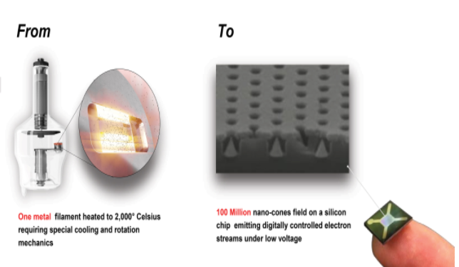 4/ Tech Transformation: Product + Cloud Service = Growth potential $NNOX