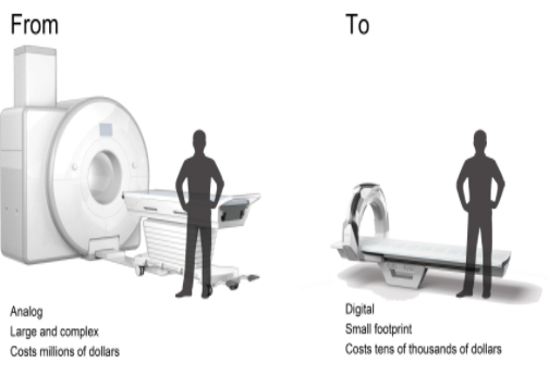 4/ Tech Transformation: Product + Cloud Service = Growth potential $NNOX