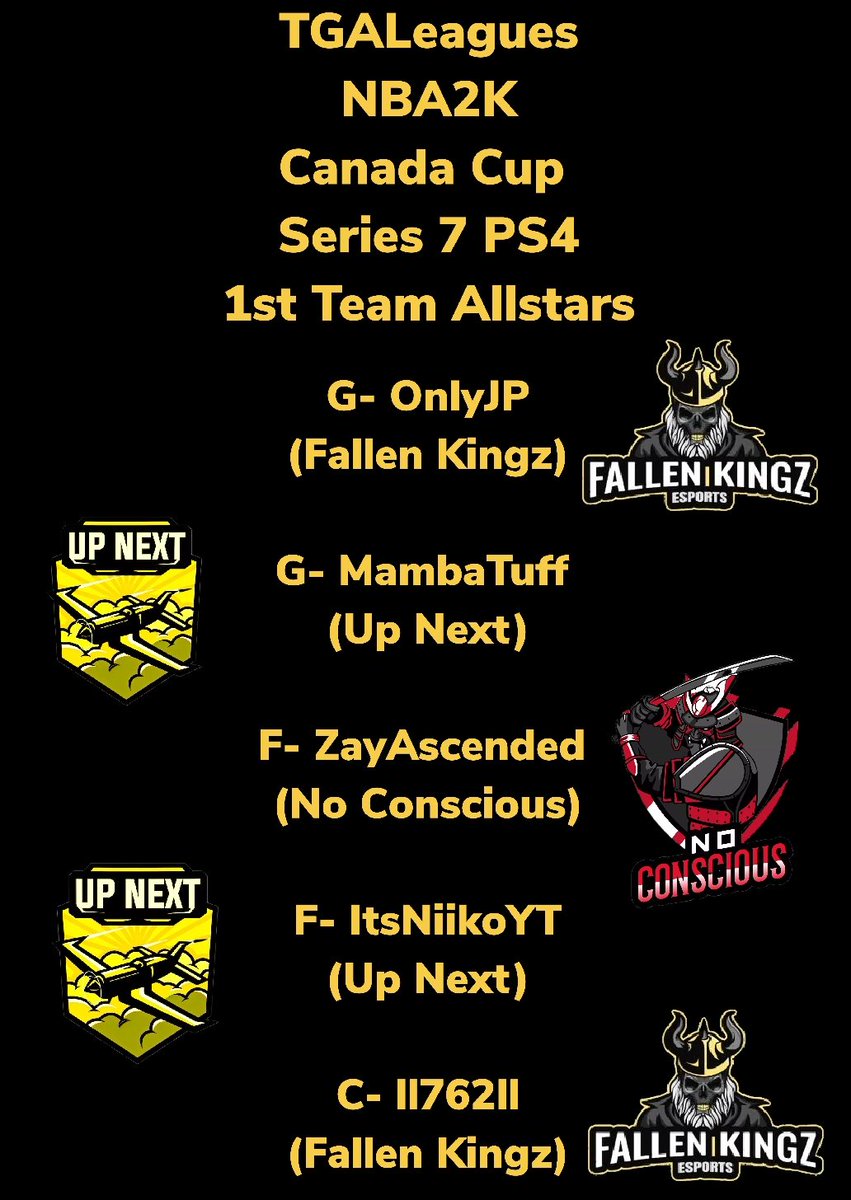 LeaguesTga's tweet photo. SIGN UP NOW PAY DAY OF THE DEADLINE!TGALeagues NBA2K Canada Cup Series 8 PS4/XBOX1 SIGN UP NOW!! CAN YOU MAKE A 1ST TEAM? #TGALeagues #CANADACUP #NBA2K #SERIES8 @LeaguesTGA 
@Big_Brudda_PURP @2kscampolice @2k_sportscenter  @2KHUNTSEARCH  @2KTalentFinder @WalkOnWarriors
@DK_BULLY https://t.co/r52fPqN3n1