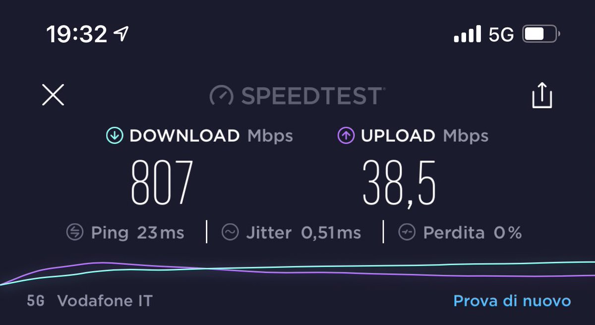simone_arduini's tweet photo. #iPhone12ProMax e la #GigaNetwork #5G di @VodafoneIT su #Roma, pazzesca. Spero che si riesca a estendere presto a tutte le zone della città 😎 https://t.co/AHeLPiFWqH