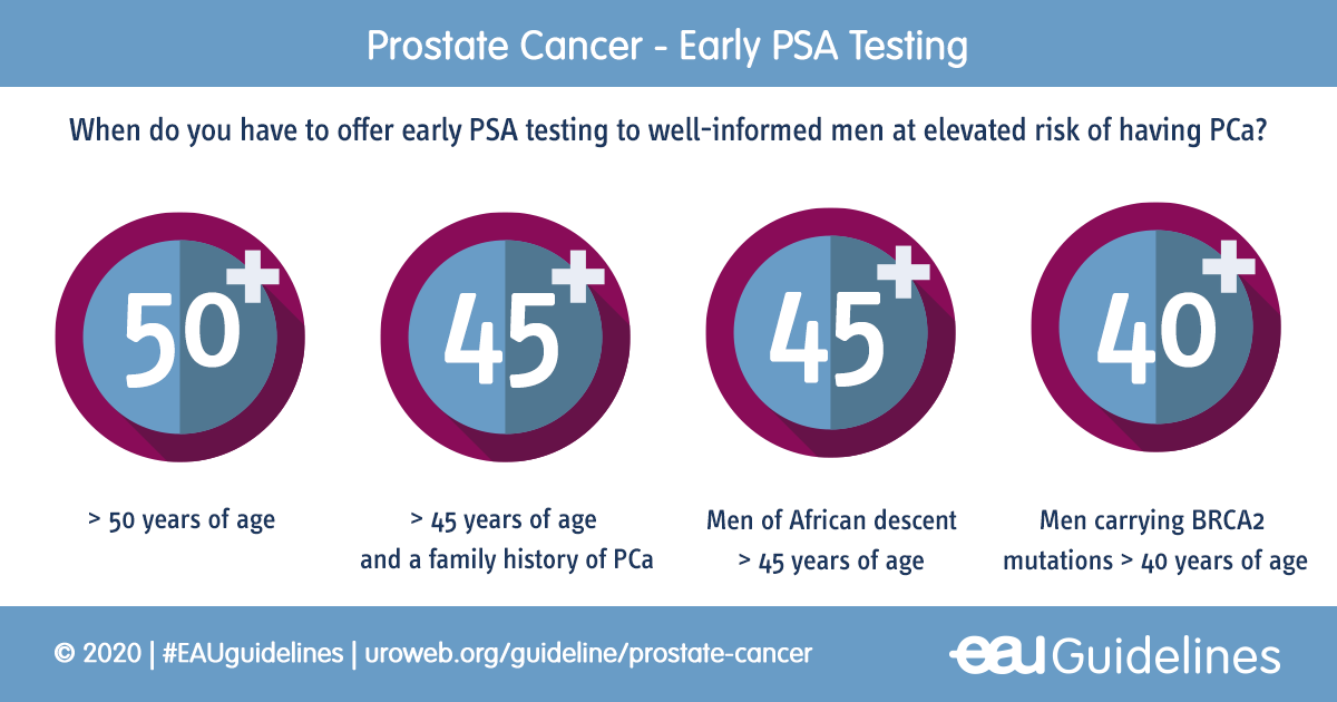 hólyag beidegzési zavar prostatitis tünetei