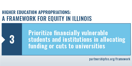 partnershipfcc's tweet photo. #COVID19 is exacerbating inequities in IL #highered. The need is even more urgent for a more equitable approach to how the state funds our public colleges and universities. #Framework4Equity https://t.co/UPQOUtUUAL https://t.co/i93W69W1Rc