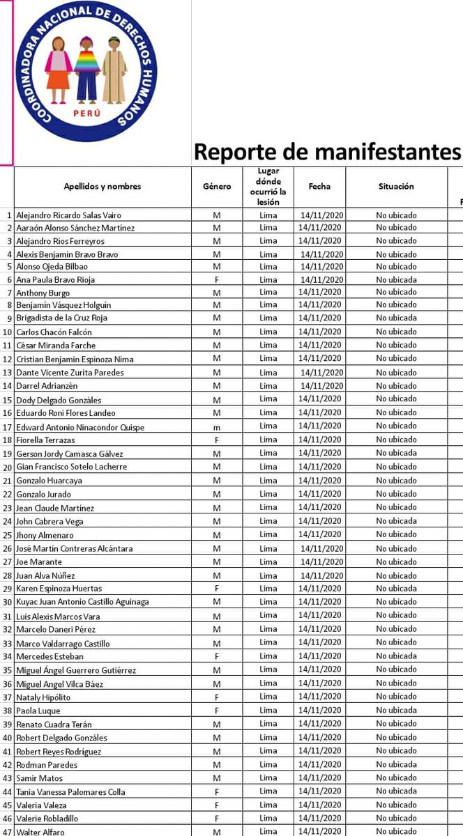 danielfolivares's tweet photo. URGENTE. Pedimos a la @FiscaliaPeru que solicite a las empresas de telefonía (@MovistarPeru @ClaroPeru @EntelPeru @bitelperu) que otorguen la relación de geolocalización de los números celulares de las personas que aún se encuentran desaparecidas. 
Adjunto lista de la @cnddhh https://t.co/ww4VZUH7wm