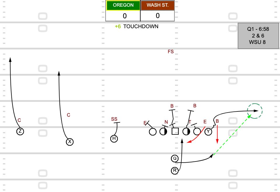 CoachGarfield1's tweet photo. 🗒Some key plays from Oregon’s win last night vs. Washington State. Really enjoyed watching the Ducks operate on Offense. @justplayfb https://t.co/pi2y5pcD7q