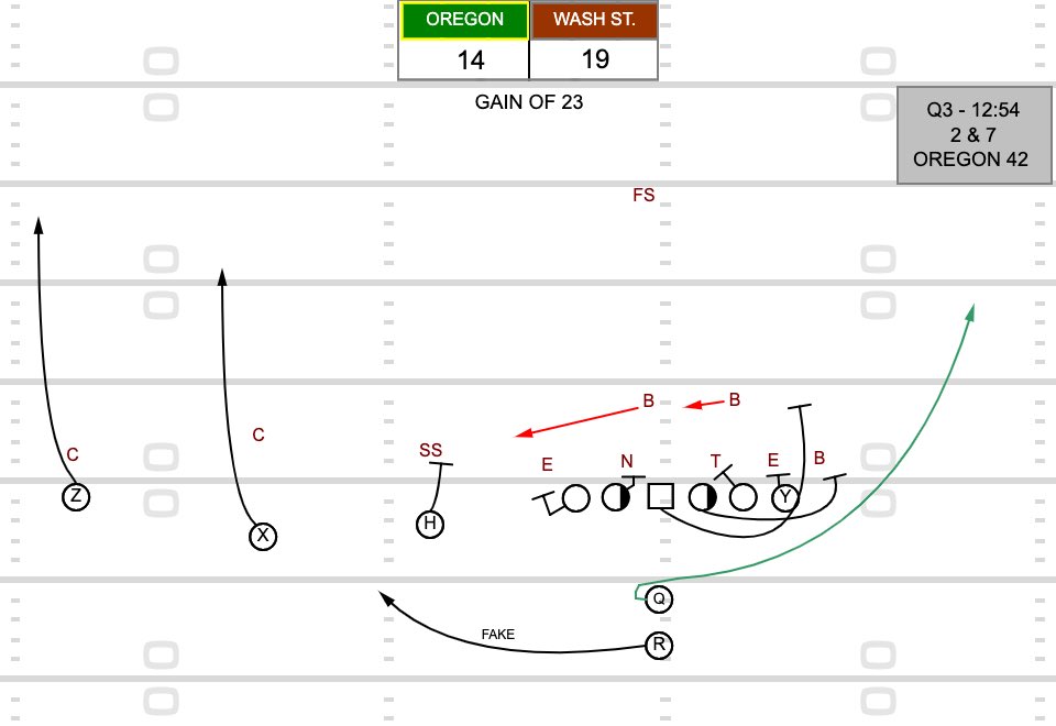 CoachGarfield1's tweet photo. 🗒Some key plays from Oregon’s win last night vs. Washington State. Really enjoyed watching the Ducks operate on Offense. @justplayfb https://t.co/pi2y5pcD7q