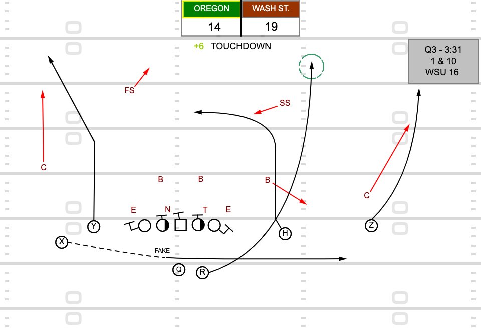 CoachGarfield1's tweet photo. 🗒Some key plays from Oregon’s win last night vs. Washington State. Really enjoyed watching the Ducks operate on Offense. @justplayfb https://t.co/pi2y5pcD7q