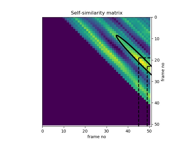 InnovationMerge's tweet photo. Audio Segmentation using Supervised & Unsupervised Algorithms in Python - Part 2 #coding #AI #ML @ThePSF #Innovationmerge #promoted #techno #segementation #audio #python #techupdate #github #technologyblog #contentcreator #startup #blogger #research #learing @behaviorsignals https://t.co/T4eamkpWpr