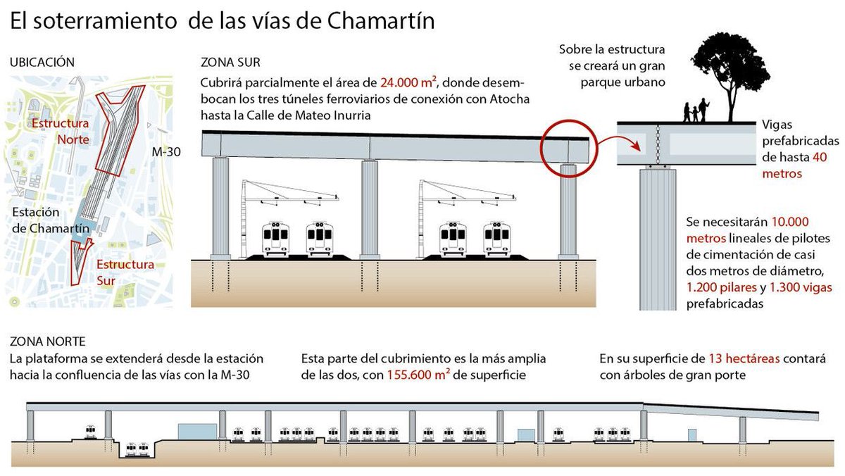 SamuelRomAporta's tweet photo. Vaya invent de árbol se han marcado. 
Sobre una losa, claro...🤦🏻‍♂️

El colegio de ingenieros dirá algo o ¿igual tiene un pequeño conflicto de intereses? https://t.co/pDfbD5b675