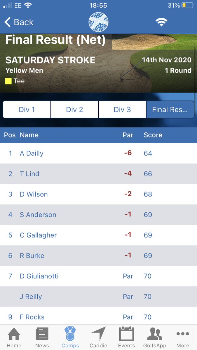 Gleddoch Golf Club (@gleddochgolf) on Twitter photo ⛳️| Saturday Stroke Results
It’s been a wet weekend in the west of Scotland but that didn’t stop some good scoring yesterday.
Low score of the day from Andy Dailly with an excellent nett 64. ⛳️| Saturday Stroke Results
It’s been a wet weekend in the west of Scotland but that didn’t stop some good scoring yesterday.
Low score of the day from Andy Dailly with an excellent nett 64.