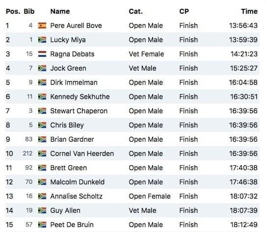 Rand Athletic Club tweet media