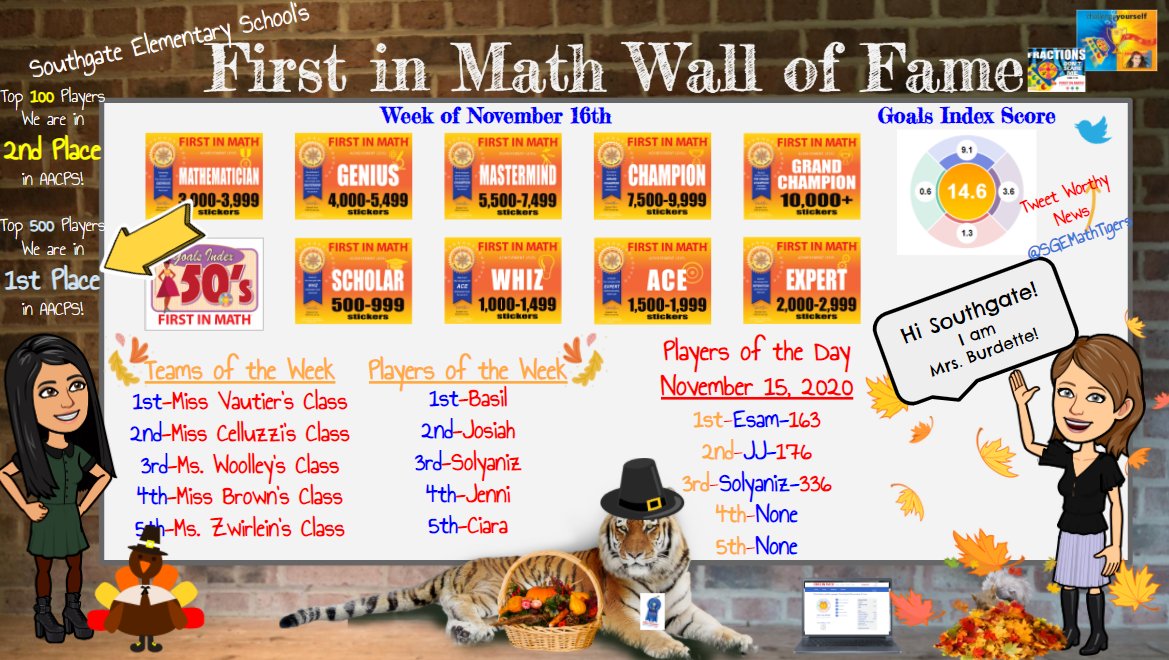 SGEMathTigers's tweet photo. WOW!!! The @SouthgateTigers ๐ฏare #1 in AACPS & Maryland and #27 in the USA for TOP 500 Players in @FirstInMath! ๐#TOPTIGERS #GRIT #perseverance @AACPS_PK5Math @TitleIAACPS @aacps_ib https://t.co/hSQF9bvwd4