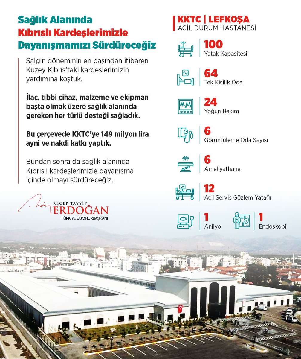 RTErdogan's tweet photo. Bugün Kuzey Kıbrıs Türk Cumhuriyeti’nde resmî açılışını gerçekleştirdiğimiz Lefkoşa Acil Durum Hastanesi'nin Kıbrıs Türk halkına hayırlı olmasını diliyorum. https://t.co/BFxVKWIHFz