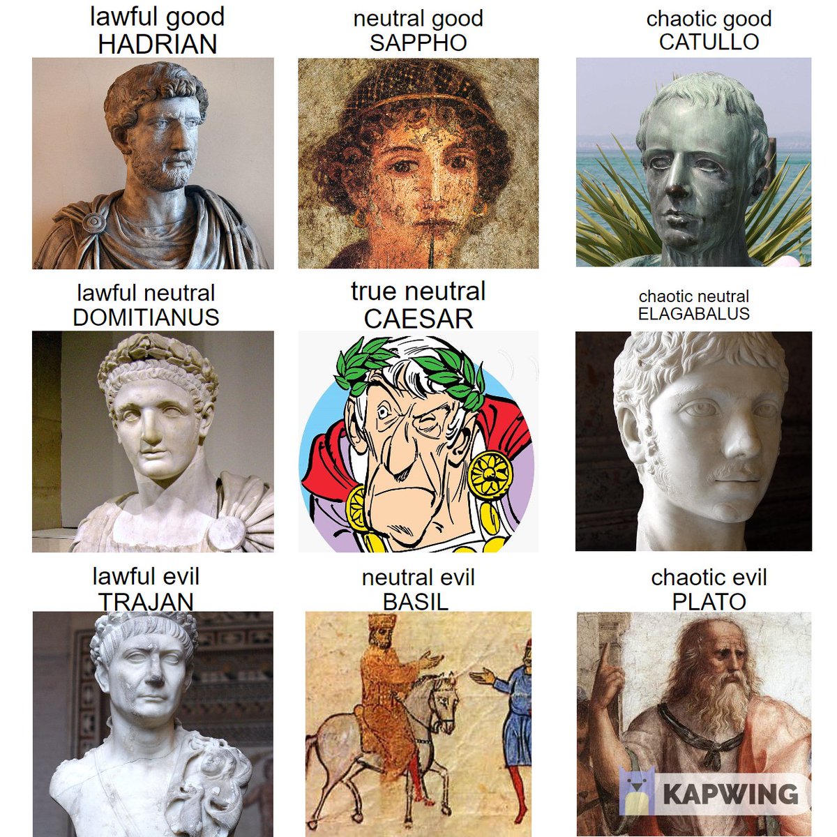 I wanted to make a thread about homosexuality in ancient Rome. But it's a long and complex topic and there are a zillion out already, so instead have the ANCIENT GAYS ALIGNMENT CHART.With footnotes, because I'm the kind of person who always explains jokes.  #SPQRposting  #LGBTQ