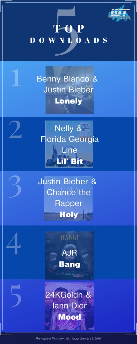 WkndThrowdown's tweet photo. Check out the #WeekendThrowdown’s Top 5 Downloads of the Week for 11/14!!
#Lonely
#LilBit
#Holy
#Bang
#Mood https://t.co/QoNYYakY2Y