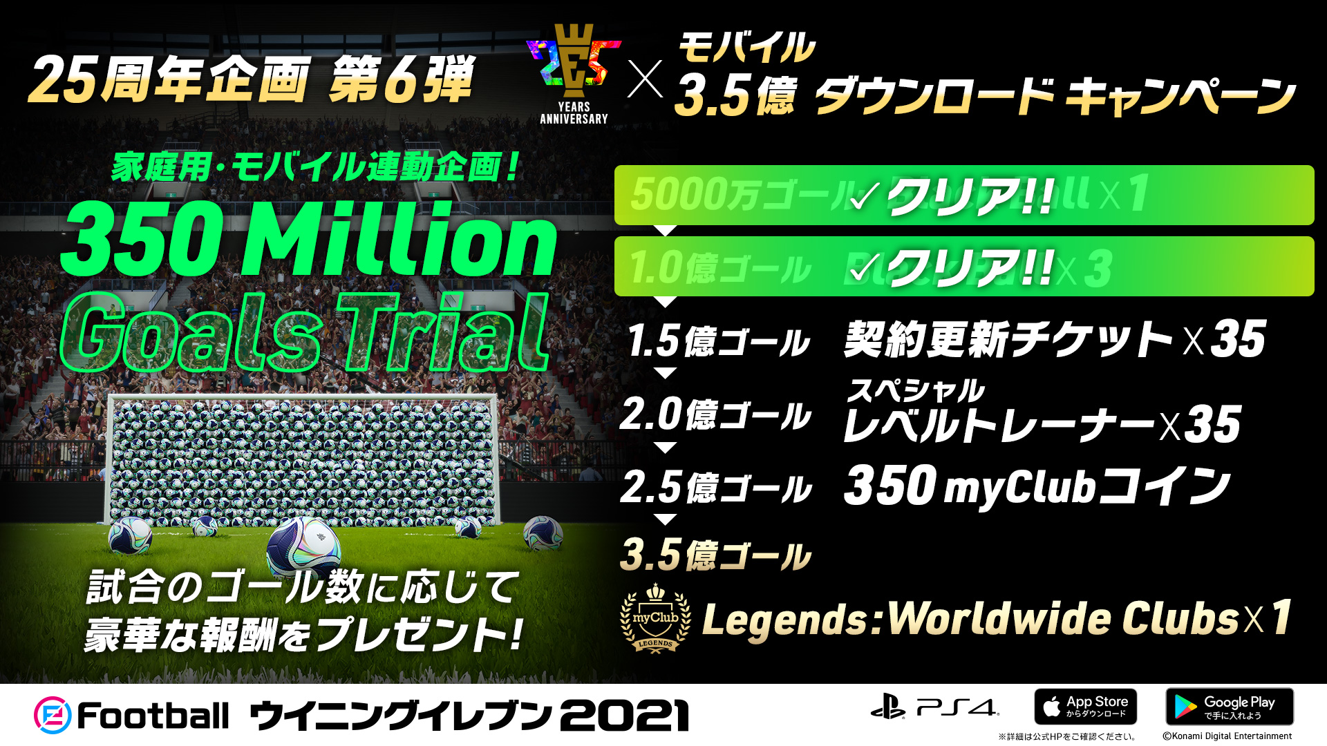 Efootball 公式 350 Million Goals Trial 結果速報 世界中のユーザーのゴール数が 1億ゴールを達成しました 今回獲得した報酬は Black Ball 3 次回は1 5億ゴールで 契約更新チケット 35 世界中のユーザーと協力して 3 5億ゴール達成