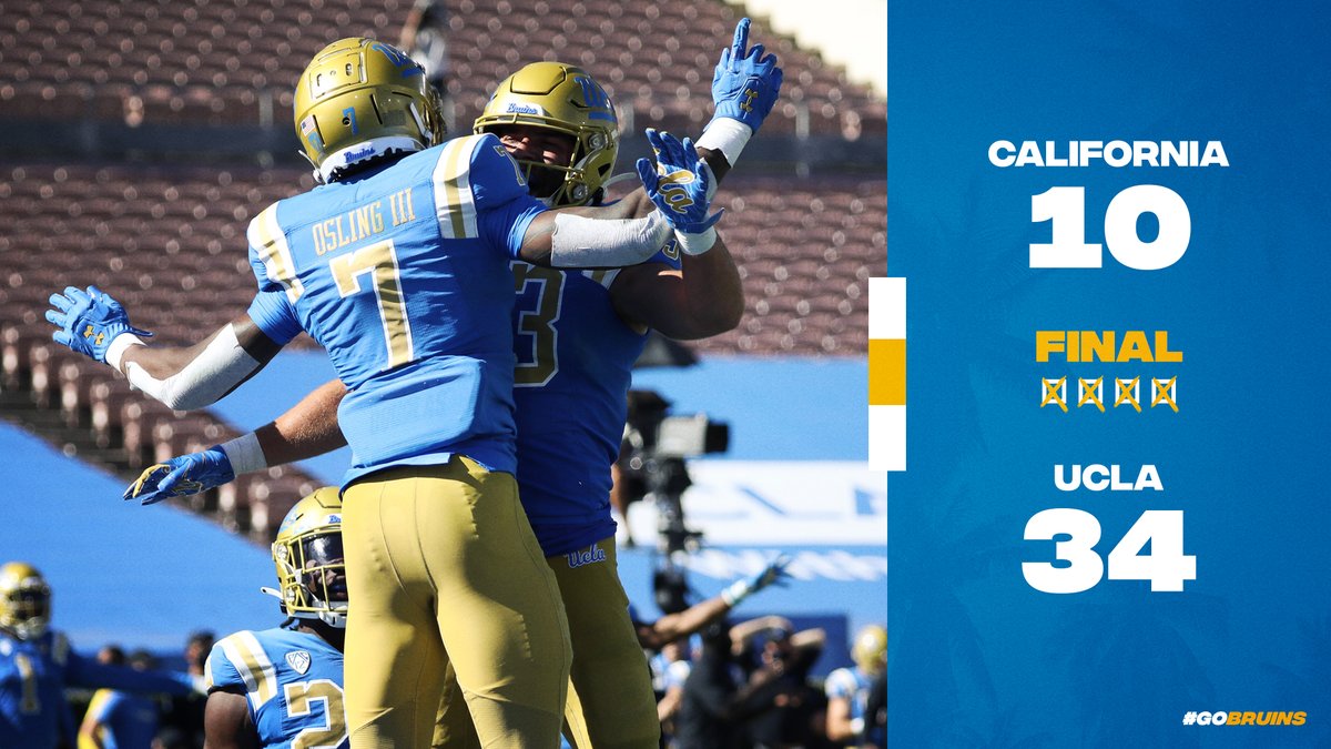 UCLAFootball's tweet photo. UCLA 34, California 10.

FINAL, from @RoseBowlStadium. 

#GoBruins 🏈 https://t.co/SjMVfpmHJa