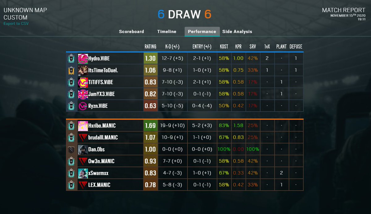 eSports_ViBE's tweet photo. The boys managed to secure a draw and our first league point in their game this evening. Thank you for your support #ViBENation https://t.co/2zlTeqOxAQ