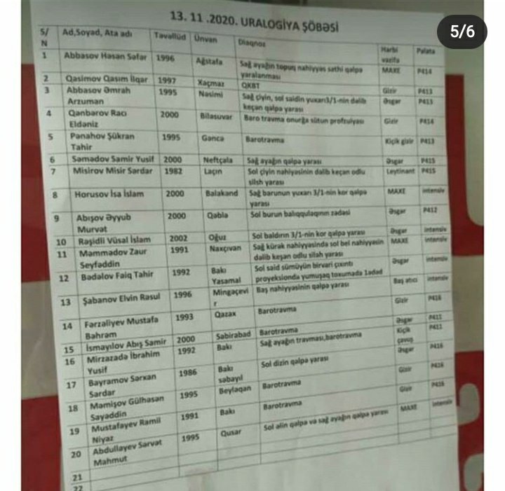EkberSadigli's tweet photo. Şirvan və Salyan xəstəxanalarına gətirilmiş bəzi hərbiçilərin adları. 
RT https://t.co/JGqgQZFGHp