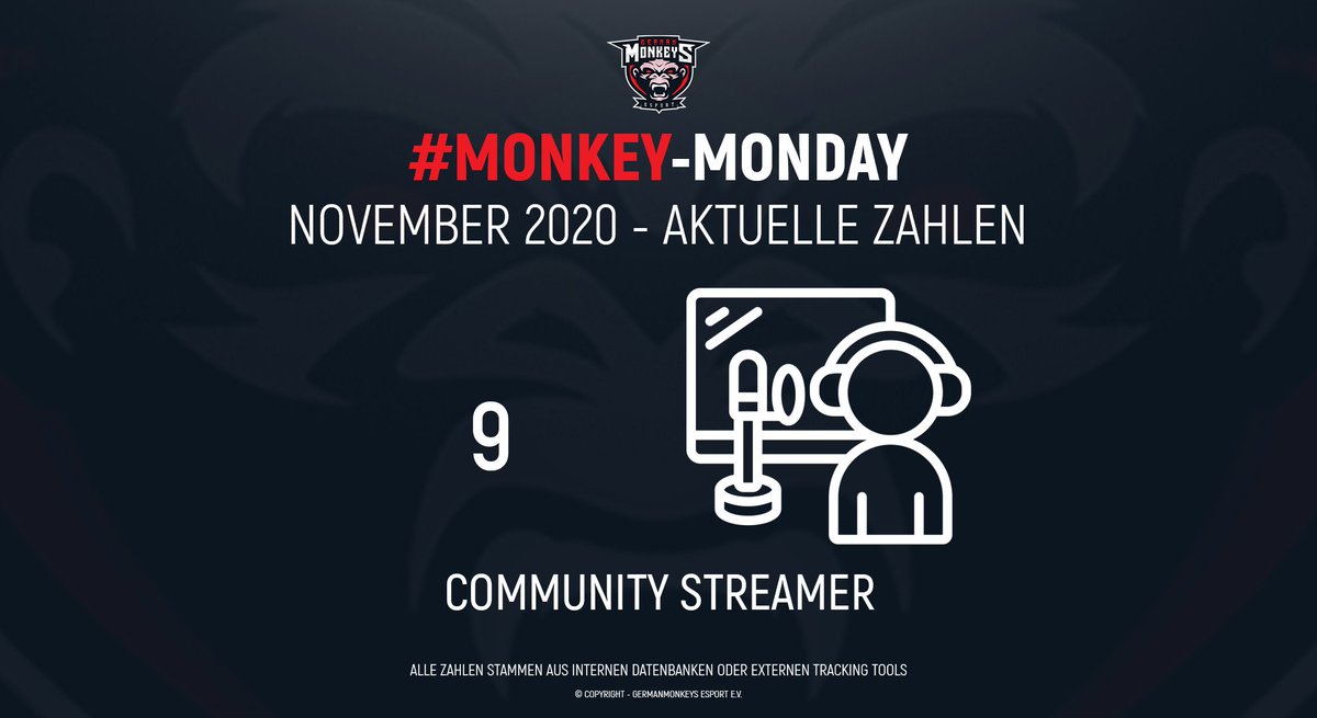 ger_monkeys's tweet photo. Es ist wieder MonkeyMonday!
Dieses Mal geht es um unsere Community Streamer, welche uns immer eine unterhaltsame und angenehme Zeit bieten. Ihr wollt sie kennenlernen?
Schaut einfach mal unter https://t.co/ivzVd0YLT3 vorbei!
#MonkeyPower #Verein #GermanMonkeys #FACTS https://t.co/74FfW14a4T