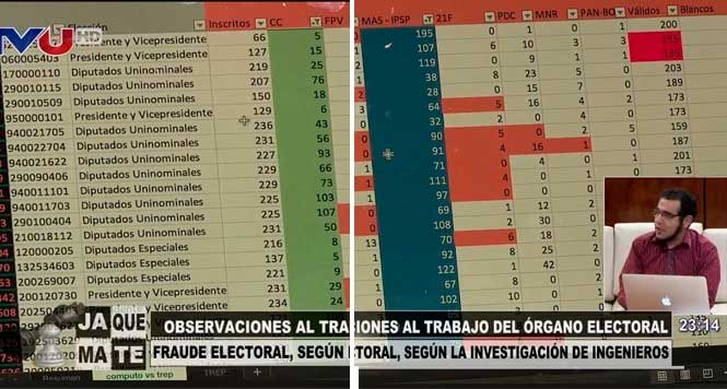 (Person who tried to demonstrate electoral fraud, person who was persecuted and feared for his life and that of his family) for that reason the television channels in the country were "sold" mostly out of fear and the truth could not be known . Only what they wanted (+)