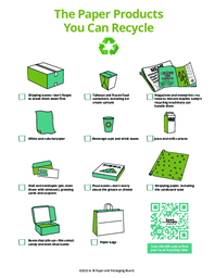 yugoraleigh's tweet photo. It's National Recycling Day!

How well do you know what's recyclable and what's not? Can you recycle pizza boxes?

Here are some helpful tips on saving the planet: https://t.co/KlqRi7sx97

#recyclingday #howdoirecycle https://t.co/2o0f93zLza
