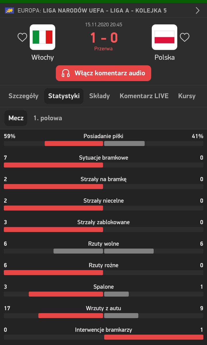 Nie ma co komentować 🤦‍♂️ dno i jeszcze metr mułu. Z tym składem chyba nasz szkoleniowiec nie trenował wychodzenia spod presingu 😬 #ITAPOL #ItalyPoland