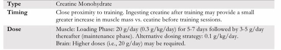 00:20:16“Common question is do you have to cycle creatine..?There's actually been no research to examine the effectiveness of creatine when you cycle...It's a difficult question to answer...with creatine, what you need to do is you need to load the muscle.”