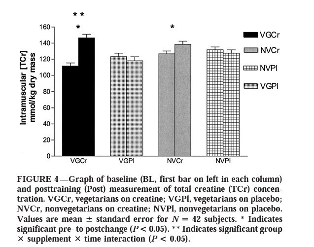  https://pubmed.ncbi.nlm.nih.gov/14600563/&nbsp; @doctorburke
