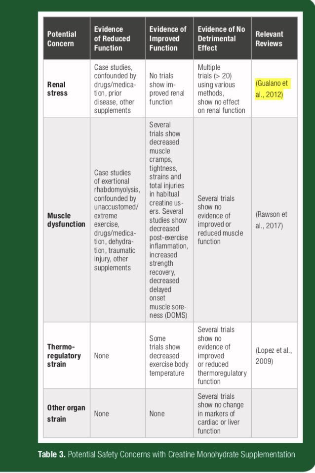 00:36:31“Some people think that it's going to be damaging to your kidneys and liver, but the evidence for that is pretty strong that it does not do any damage to your kidneys and liver,”